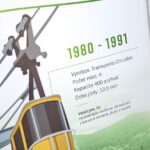 95. výročí lanové dopravy na Černou horu