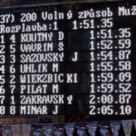 Velká cena Trutnova v plavání - 38. ročník