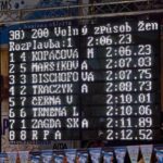 Velká cena Trutnova v plavání - 38. ročník